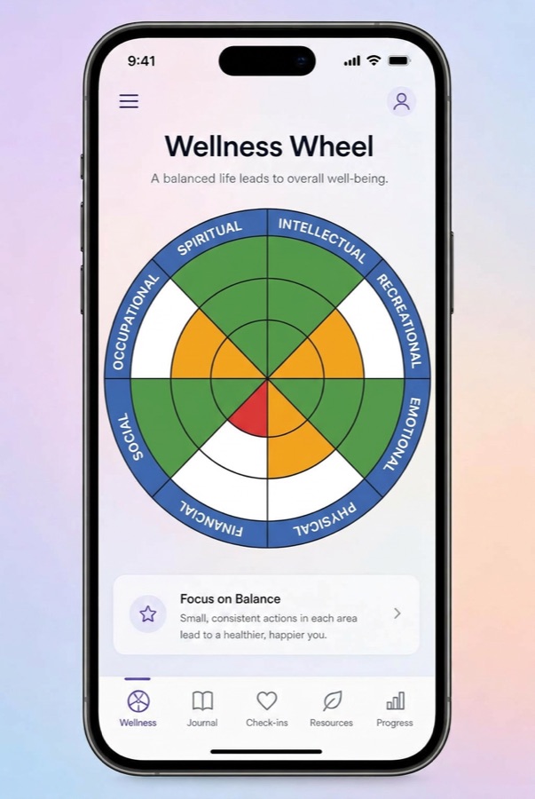 The Wellness Wheel inside the Direct Self Care app, showing eight areas of well-being